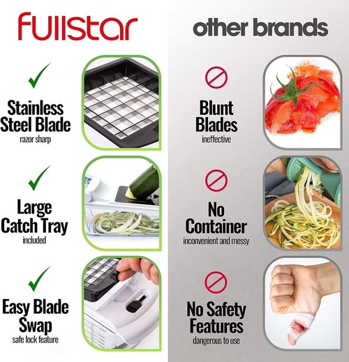 Fullstar Chopper Bundle - 2 Piece Blade Replacement Set for Effortless Meal Prep