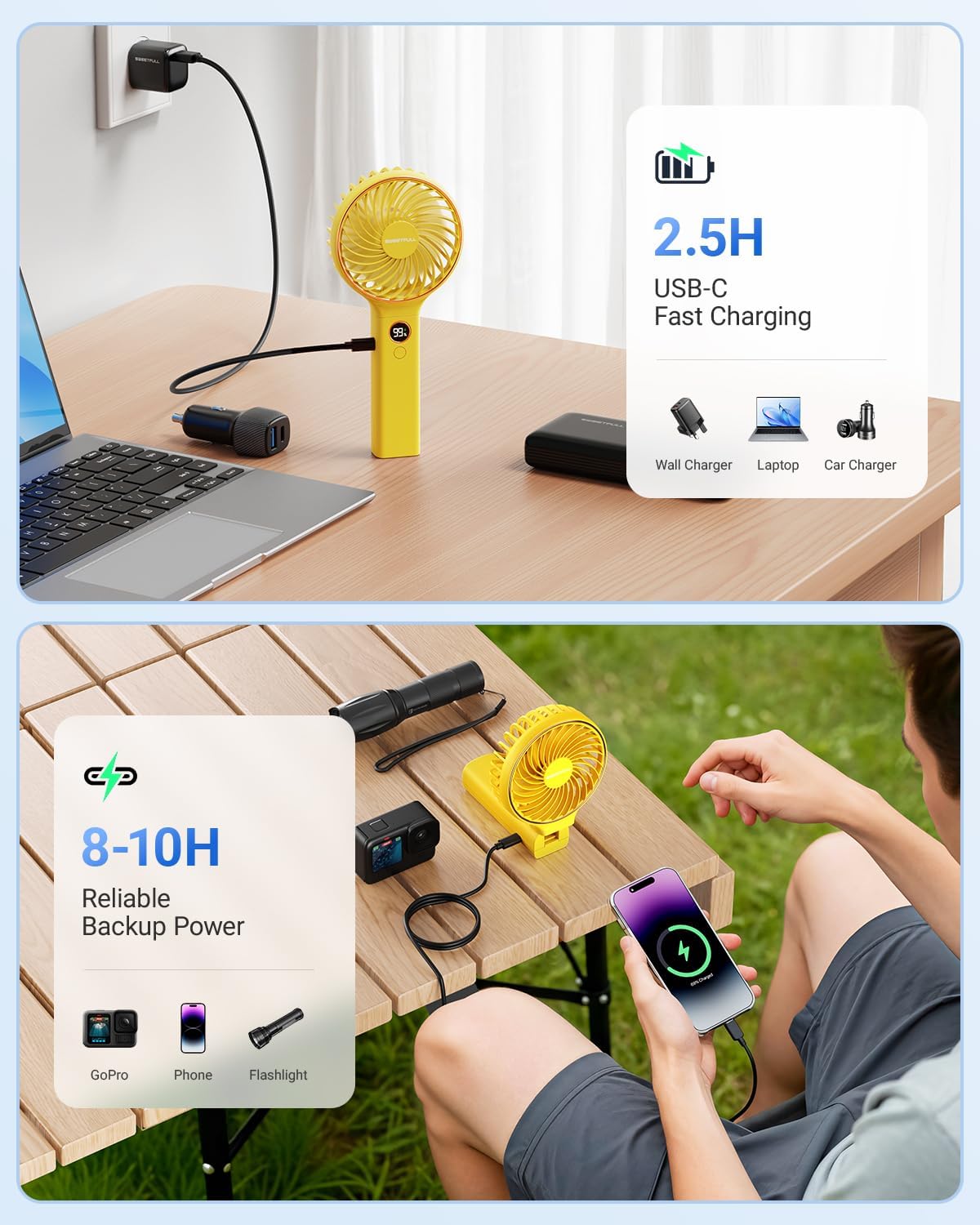 Sweetfull Handheld Portable Fan - 5000mAh Rechargeable Battery, 6 Speed Wind, LED Display | Mini Travel Essential