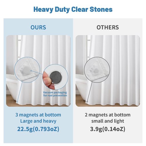 THAIGEE Water-Repellent Fabric Shower Curtain Liner - Hotel Quality Machine Washable, 3 Heavy-Duty Magnets with Rustproof Grommets & Weighted Hem, Standard Size 72x72in White