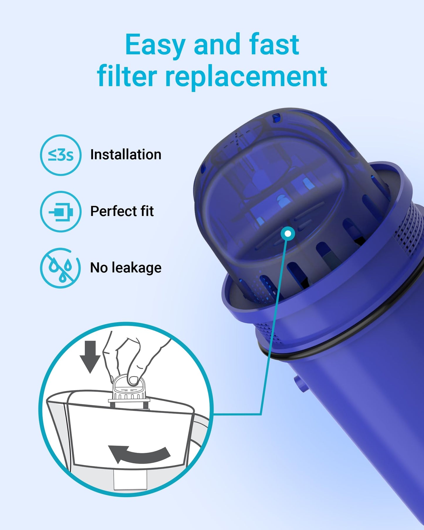 AQUA CREST NSF Certified Filter, Replacement for Pur® Plus Pitcher Water Filter, CRF950Z, PPF951K, PPF900Z, DS1811Z, PPT711, PPT111, CR-1100C and All Pur® Pitchers and Dispensers, 4 Packs