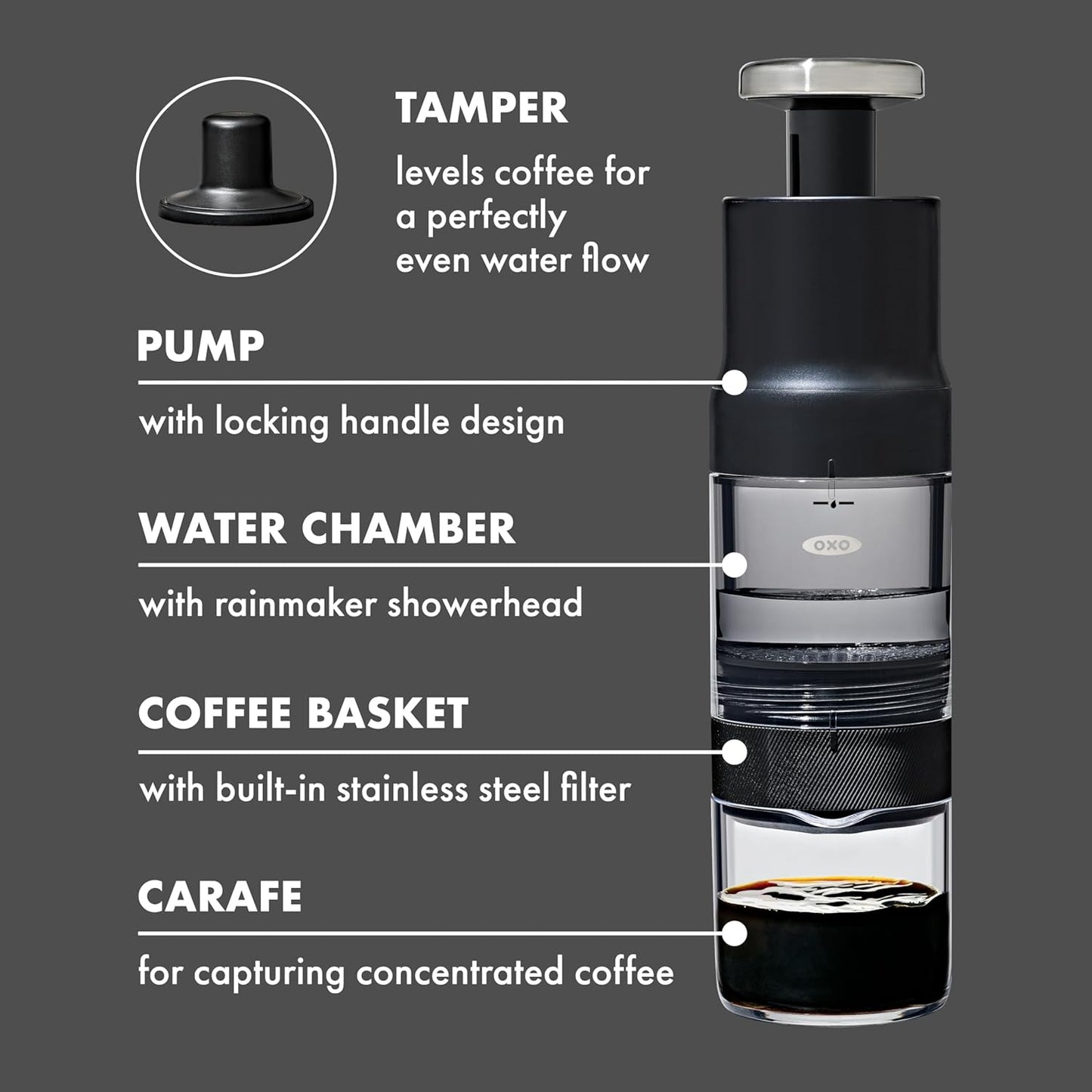 OXO Brew Rapid Brewer - Fast Coffee Maker for Perfect Brews | Compact Design for Home Use
