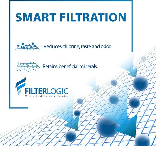 FilterLogic Water Filter Pitcher Replacement - NSF Certified for Brita® & Mavea® | 6-Pack