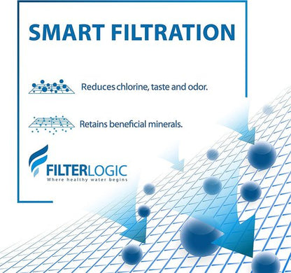 FilterLogic Water Filter Pitcher Replacement - NSF Certified for Brita® & Mavea® | 6-Pack