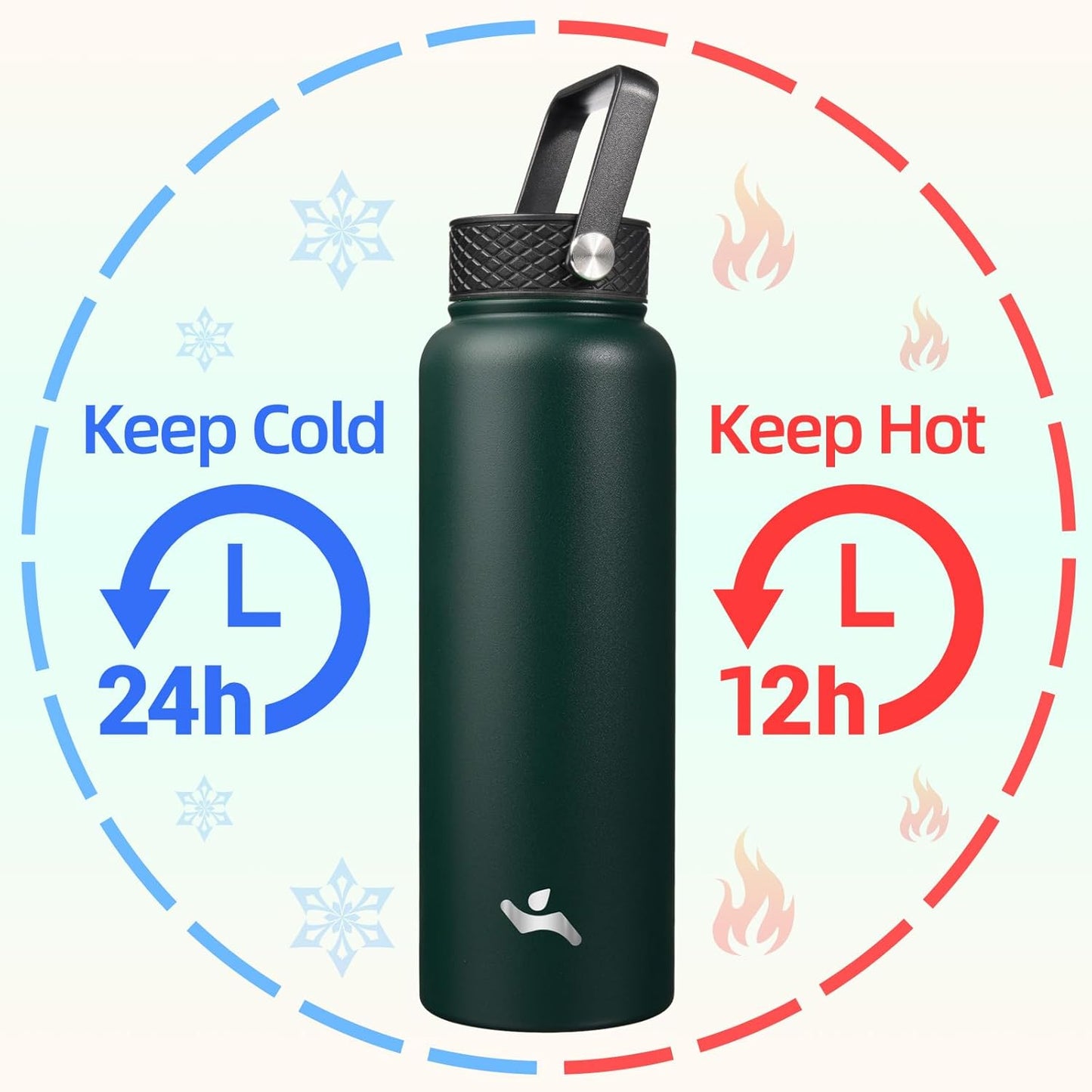 Skiennix 40oz Insulated Stainless Steel Water Bottle - Durable Sport Bottle with 3 Lids | Army Green
