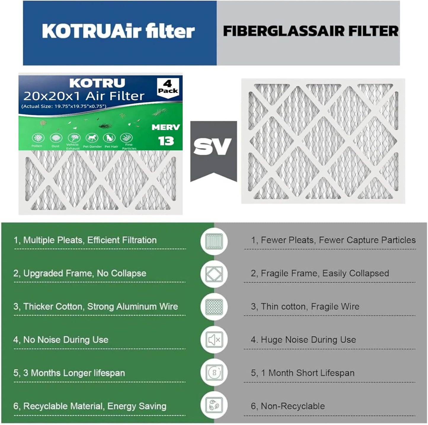 MERV 13 20x20x1 Air Filters by [Brand Name] - 4-Pack Electrostatic Pleated HVAC Filters | Captures Dust, Pollen & Pet Dander