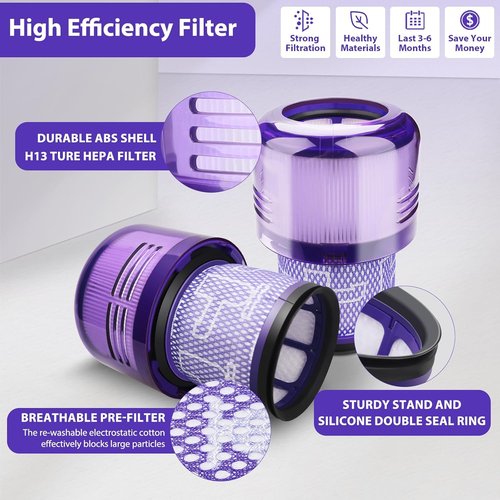 Lemige Vacuum Filters & Quick Release Motor-Head Replacement for Dyson V11 & V15 Models