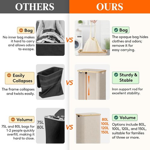 Lifewit 80L Laundry Basket - Foldable Hamper with Lid & Bamboo Handles | Beige, Removable Bag Included