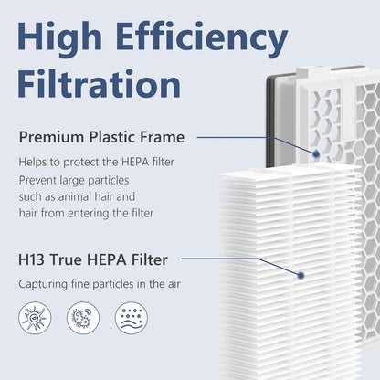 Miele HEPA Replacement Filters - 4-Pack Compatible with AirClean SF-HA 50 for S4, S5, S6, S8 Models