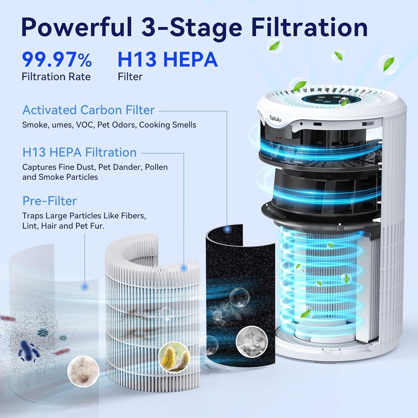 Tailulu H13 HEPA Air Purifier - 360° Air Intake & Outlet for Large Rooms Up to 1680 Ft² | Quiet 15dB Sleep Mode