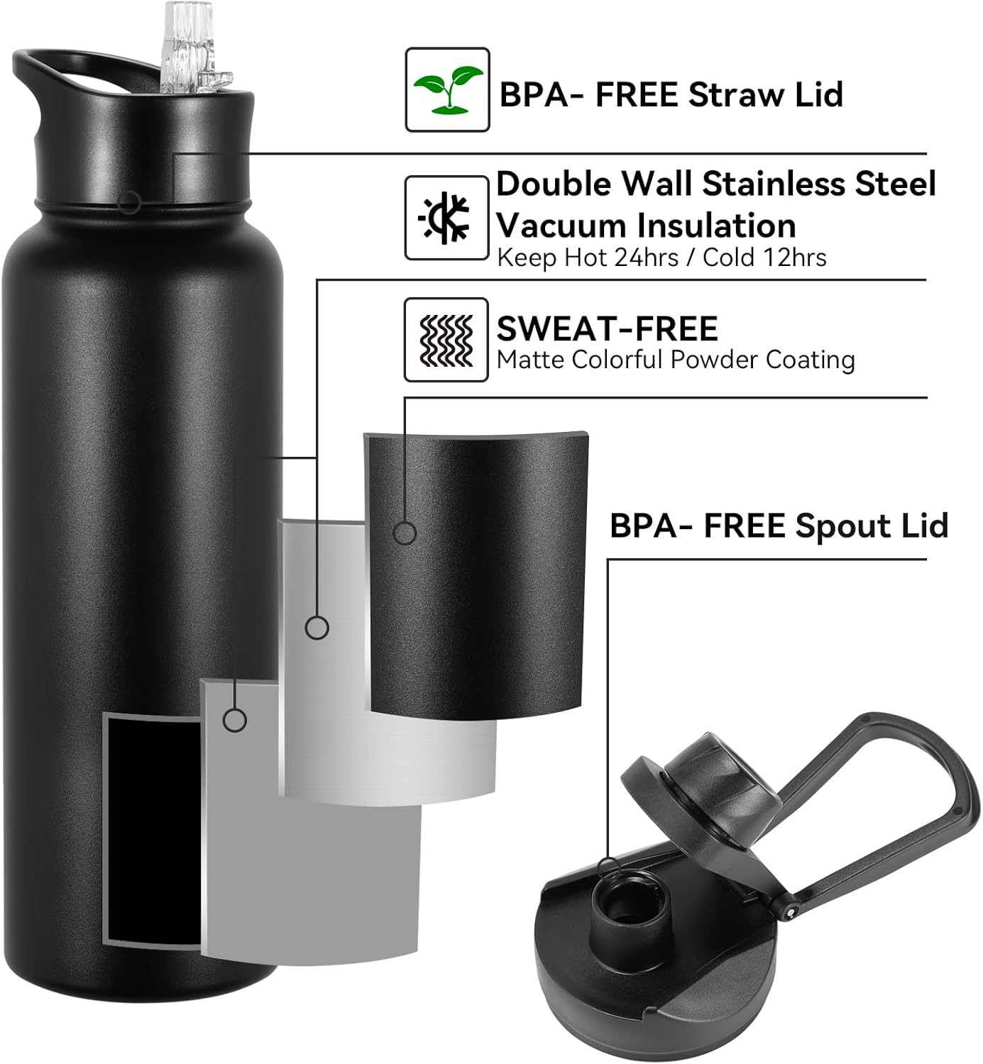 Skiennix 40 Oz Insulated Water Bottle - Stainless Steel, Double Wall, Leakproof | Black with Straw & Wide Mouth Lid
