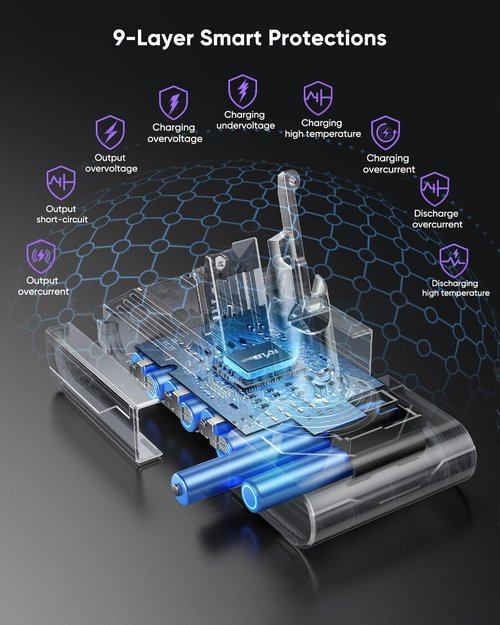 FLYLINKTECH V8 Battery Replacement - 8000mAh for Animal, Absolute, Fluffy & Parquet Vacuums | Includes 3 Filters & Tools