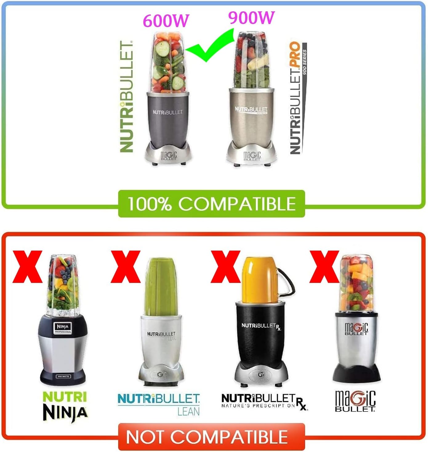 NutriBullet 32oz Replacement Blender Cups - 2-Pack with Flip-Top To-Go Lid for Easy Travel