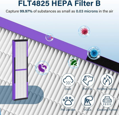 Germ Guardian HEPA Pet Replacement Filter B - 2 Pack for AC4825, AC4300, AC4800, AC4900, AC4850PT
