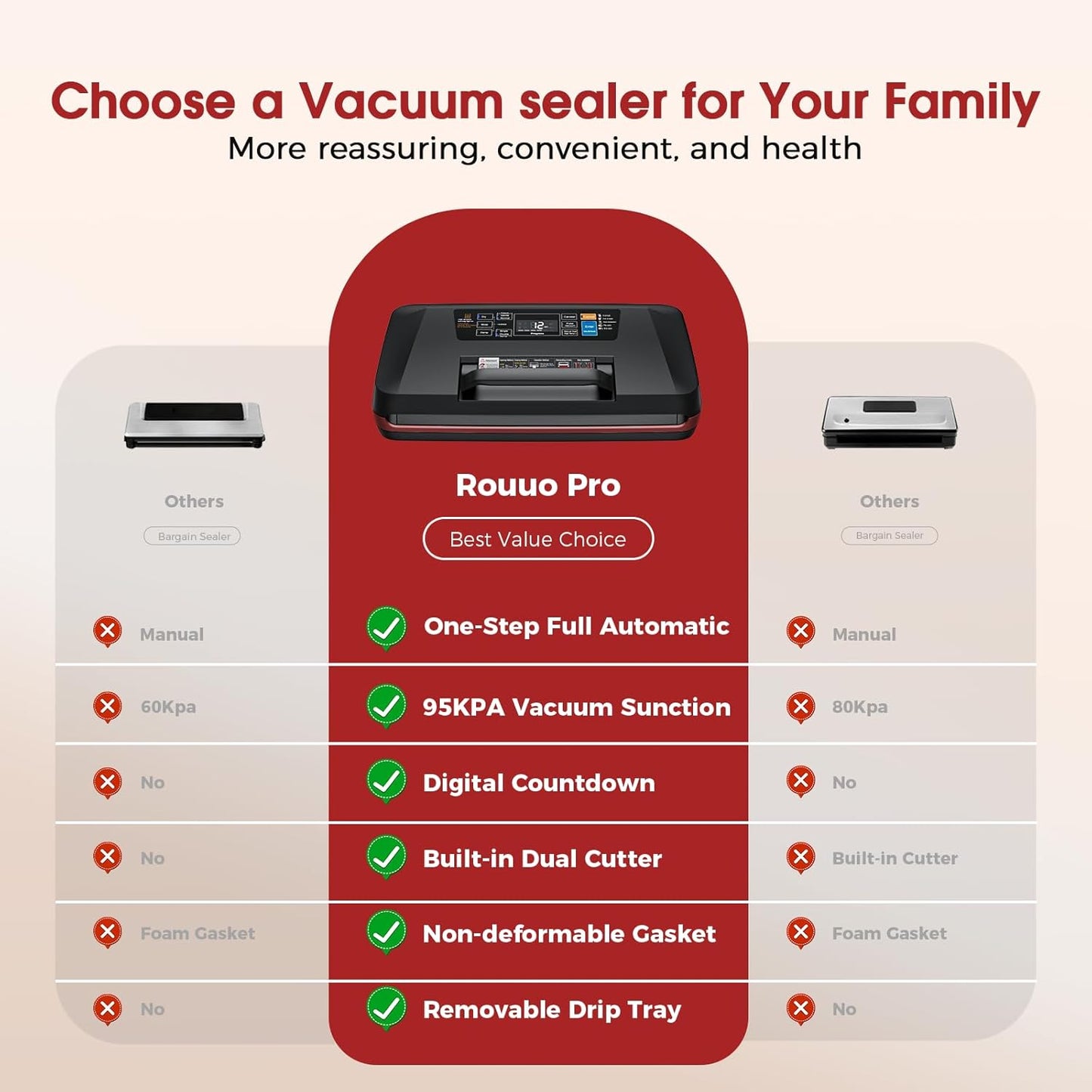 Regine Switzerland Food Vacuum Sealer Machine - 230W Automatic Sous Vide Sealer with 10 Preset Modes & Built-in Cutter
