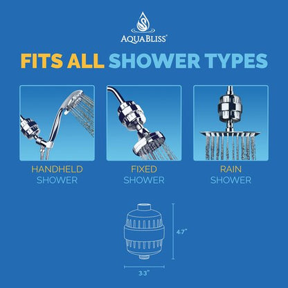 AquaBliss High Output Revitalizing Shower Filter - Reduces Dry Itchy Skin, Dandruff, Eczema, and Dramatically Improves The Condition of Your Skin, Hair and Nails - Brushed Nickel (SF100-BN)