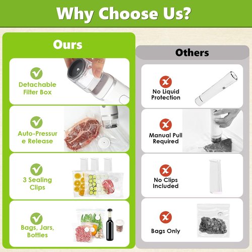 Handheld Vacuum Sealer - Compact Food Saver with Visible Water Tank & 30 Reusable Bags | 6X Freshness Preservation