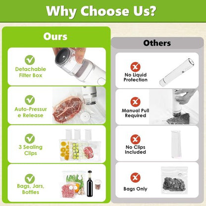 Handheld Vacuum Sealer - Compact Food Saver with Visible Water Tank & 30 Reusable Bags | 6X Freshness Preservation