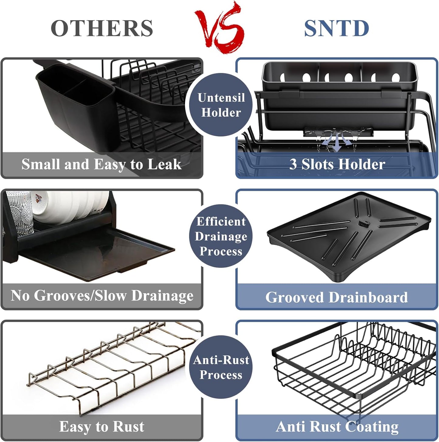 SAYZH Dish Drying Rack - Large-Capacity Rust Resistant Kitchen Drainer with Drainboard & Rotating Spout | Black
