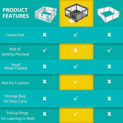 ICAREWAY Foldable Playpen - Portable 50x50 Inch Indoor & Outdoor Baby Fence with Visible Mesh - Dark Gray