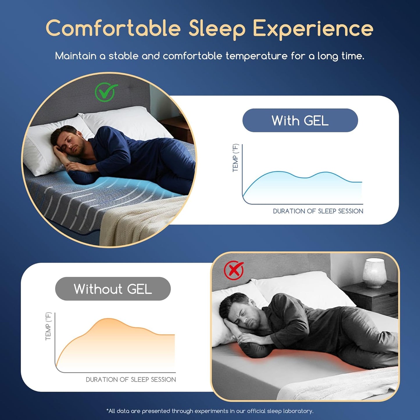 Queen Size Memory Foam Mattress - 12 Inch Medium Firm with Cooling Gel-Infused Cover | CertiPUR-US Certified