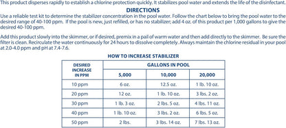 Pool Mate Premium Pool Stabilizer - 4 Pounds Concentrated Cyanuric Acid for Longer Lasting Chlorine