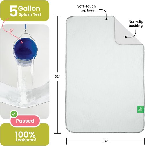 IMPROVIA® Washable Underpads - Heavy Absorbency Reusable Incontinence Pads for Kids, Adults & Pets | Waterproof Protection, 34x52 (2 Pack)