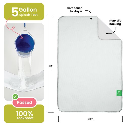 IMPROVIA® Washable Underpads, Heavy Absorbency Reusable Incontinence Pads for Kids, Adults, Elderly, and Pets - Waterproof Protection Floor White & White (2 Pack - 34x52)
