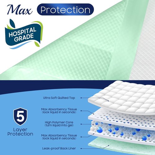 Fygrip Disposable Underpads - Hospital Grade, Max Absorbency, 36” x 36” | 50 Count Leakproof Bed Pads for Adults, Kids, Pets