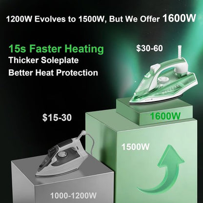 Martisan Steam Iron - 1600W Fast Heating with Non-Stick Ceramic Soleplate | Precise Thermostat, Green