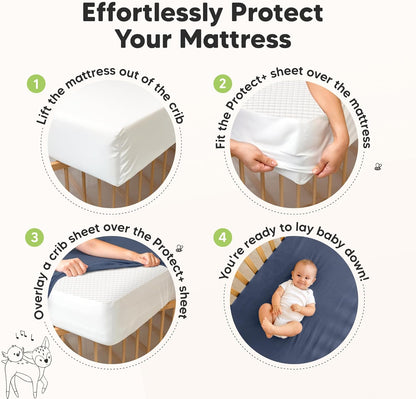 Skiennix Waterproof Crib Mattress Protector - Soft Quilted Cotton Cover, 52" x 28", Machine Washable, Easy Fit