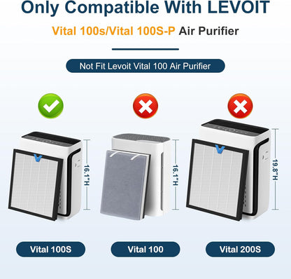 Vital 100S-P Replacement Filter - 3-in-1 H13 True HEPA & Activated Carbon | 2 Pack White