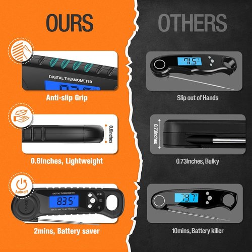 AMMZO Digital Meat Thermometer - Instant Read Food Thermometer for Cooking & Grilling | Essential Kitchen Gadget