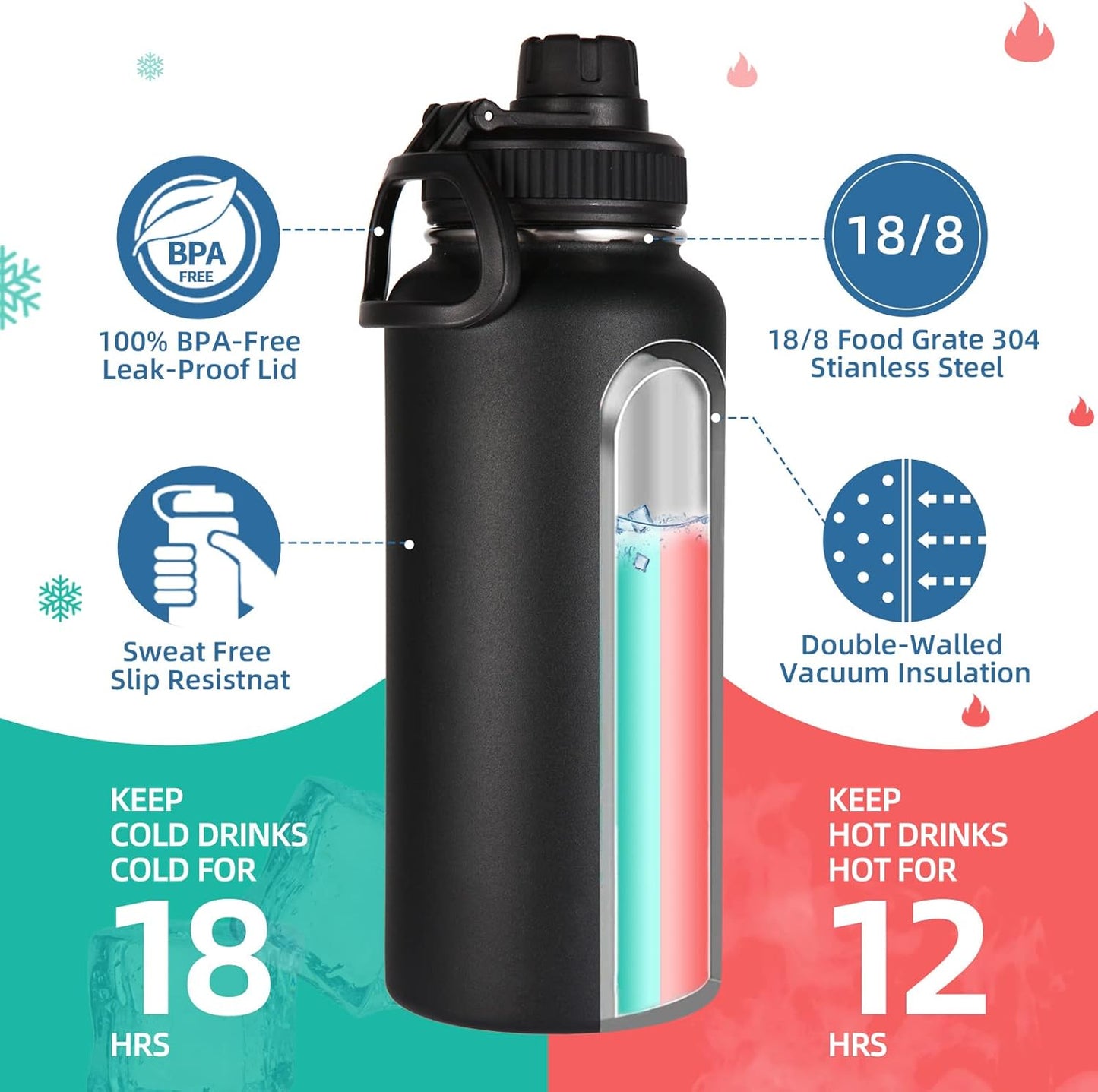 Volhoply 32 oz Insulated Water Bottles - 4 Pack with Straw & Spout Lids | Stainless Steel, Leakproof Design for Hiking & Camping