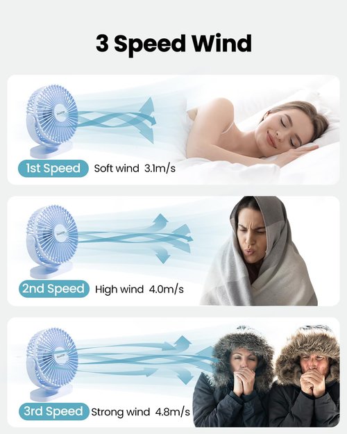 Gaiatop USB Desk Fan, 5.5 Inch Small Quiet Powerful 3 Speeds 90° Rotate, Personal Mini Portable Desktop Table Fans, Cooling for Home Office Car Travel Indoor Outdoor Blue