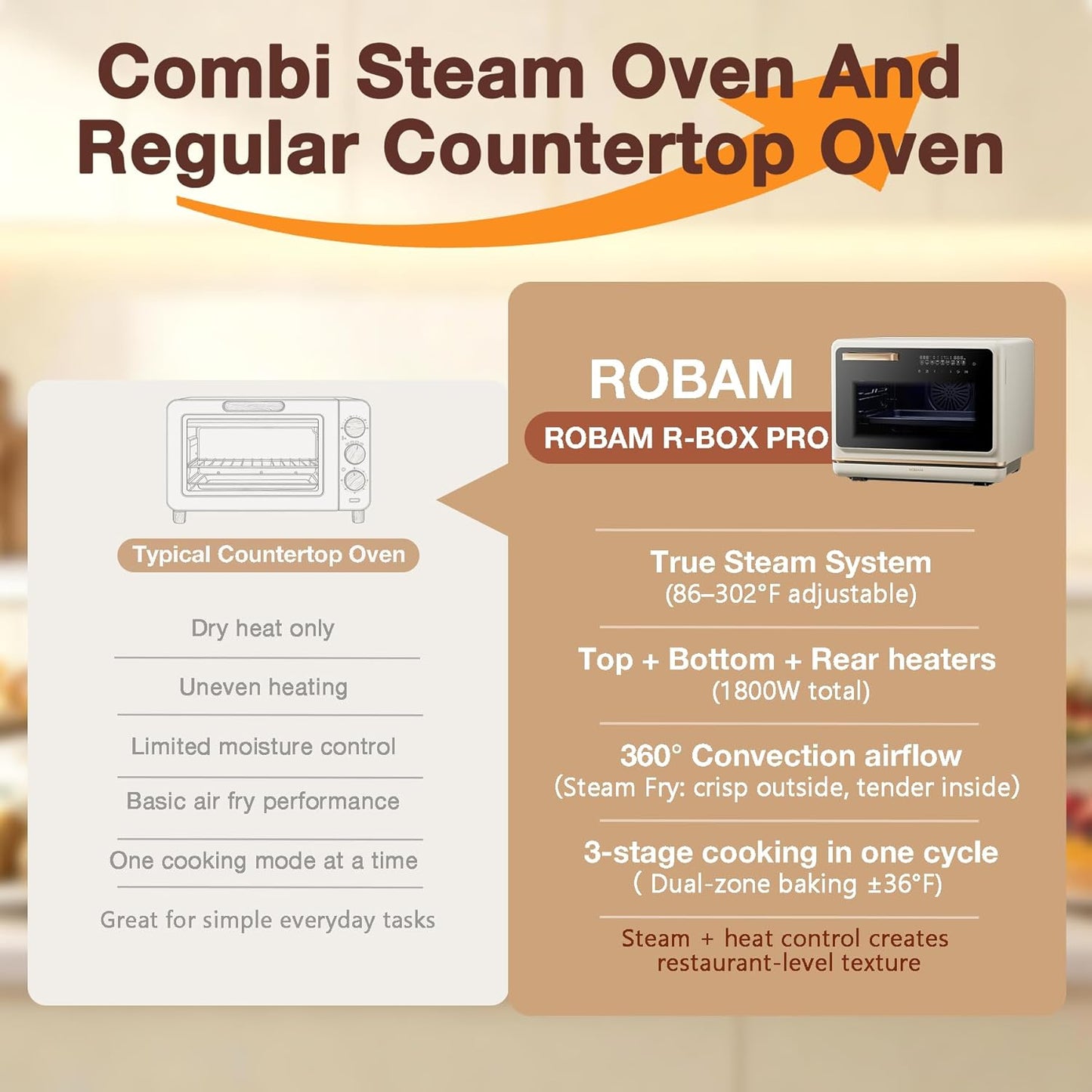 ROBAM Toaster Air Fryer Oven Combo - Large 1.2 Cu.Ft Convection Cooker with 32 Preset Recipes | Smart Touch Control (White)