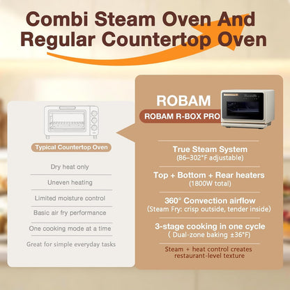 ROBAM Toaster Air Fryer Oven Combo - Large 1.2 Cu.Ft Convection Cooker with 32 Preset Recipes | Smart Touch Control (White)