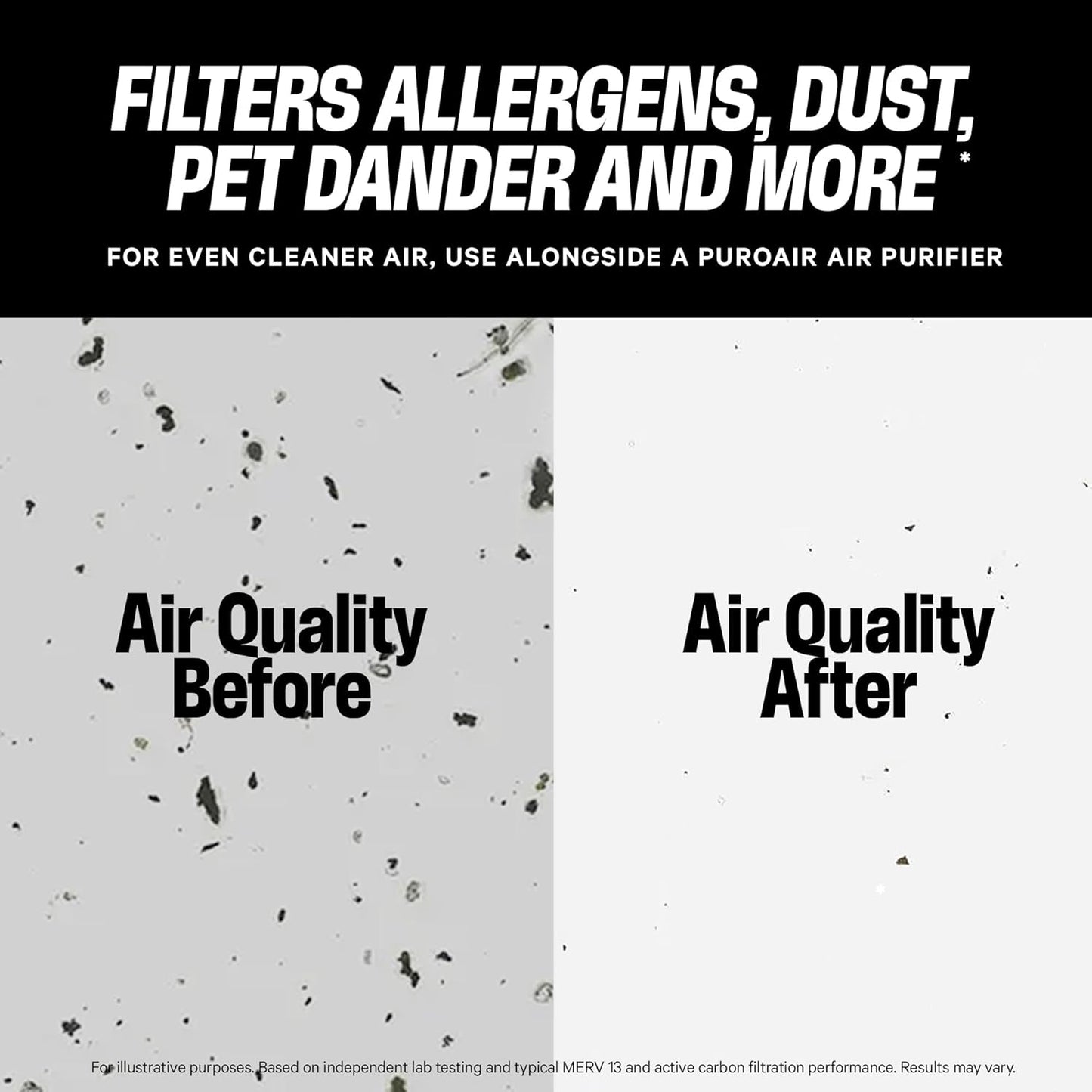 PuroAir MegaFilter - MERV 13 Heavy-Duty 3-Layer Air Filter | 20x20x1 Activated Carbon Defense (2-Pack)