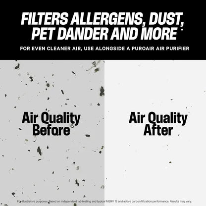 PuroAir MegaFilter - MERV 13 Heavy-Duty 3-Layer Air Filter | 20x20x1 Activated Carbon Defense (2-Pack)