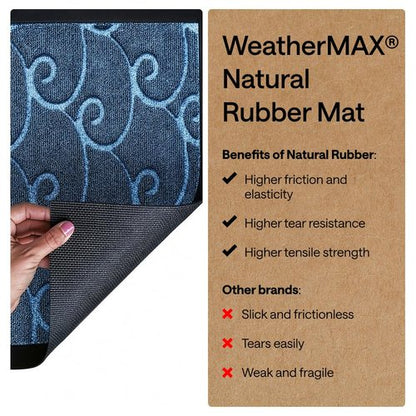 GORILLA GRIP 100% Waterproof All-Season WeatherMAX Doormat, US Designed Natural Rubber, Stain and Fade Resistant, Low Profile Indoor Outdoor Door Mats, Easy Clean Patio Mat, 29x17, Ocean Blue Waves