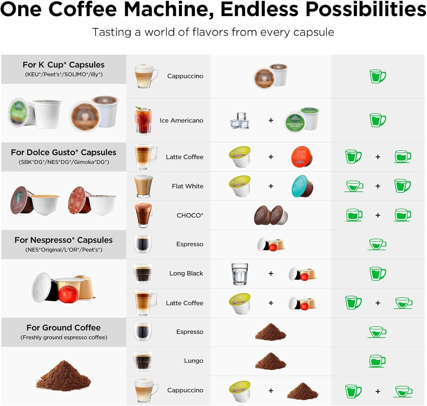 Warriors1 Mini Coffee Maker - Versatile Espresso Machine for K-Cup, Nespresso, & Ground Coffee | 28 oz Reservoir