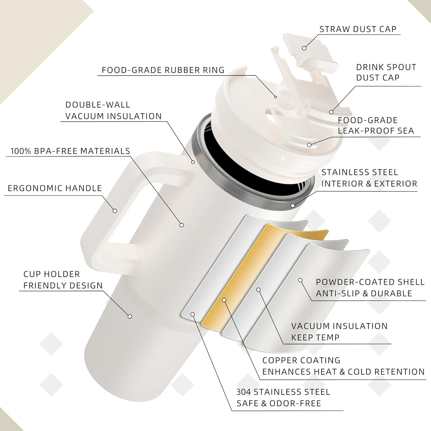 SASEUM 40 Oz Stainless Steel Tumbler - Insulated Water Bottle with Handle & Lid | BPA-Free, White