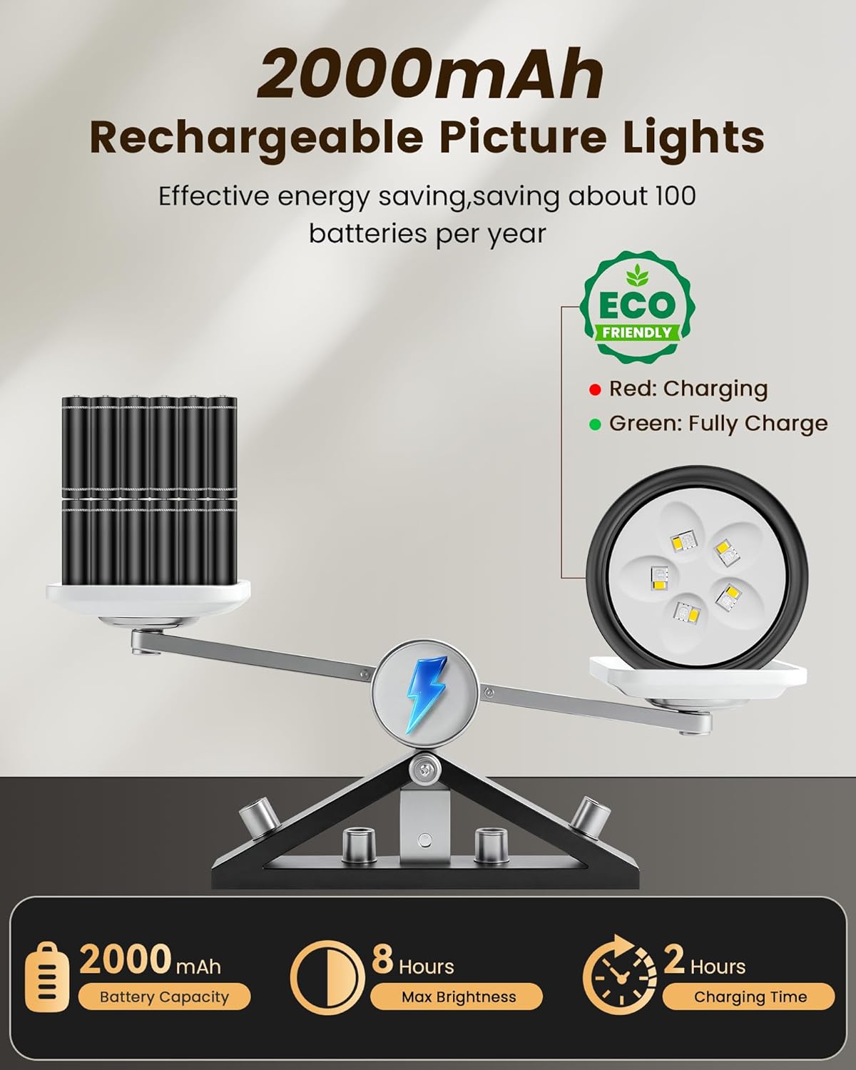 Skiennix Wireless Picture Lights - 2000mAh Rechargeable LED Puck Lights with Remote | 3 Color Temps & Dimming