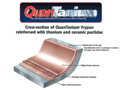 Saflon Titanium Nonstick 6-Quart Stock Pot with Tempered Glass Lid, 4mm Forged Aluminum with PFOA Free Coating from England