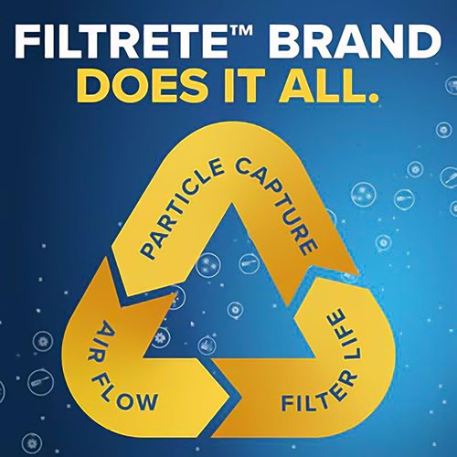 Filtrete 14x25x1 Air Filter, 3M MERV 1 HVAC AC Furnace Filter Replacement, 6-Pack (Actual Size 13.81x24.81x0.88 inches)