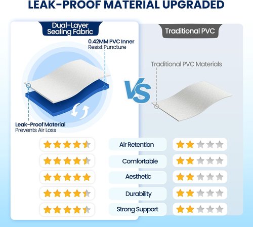 KINGJERRY Queen Air Mattress - 18" Raised Inflatable Bed with Built-In Pump | Leakproof & Comfortable for Home Guests and Camping, Supports 800 lbs