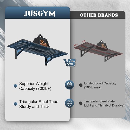 Jusgym Heavy Duty Garage Wall Shelving - 700lbs Capacity | 1.5x4ft Wall Mounted Storage Rack, Black