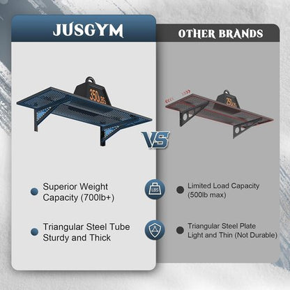 Jusgym Heavy Duty Garage Wall Shelving - 700lbs Capacity | 1.5x4ft Wall Mounted Storage Rack, Black