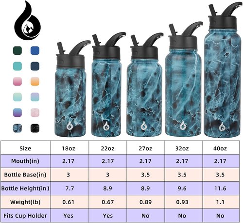 BJPKPK Insulated Water Bottle - 22oz Stainless Steel with Straw Lid | Hot & Cold Thermo, Ocean Color