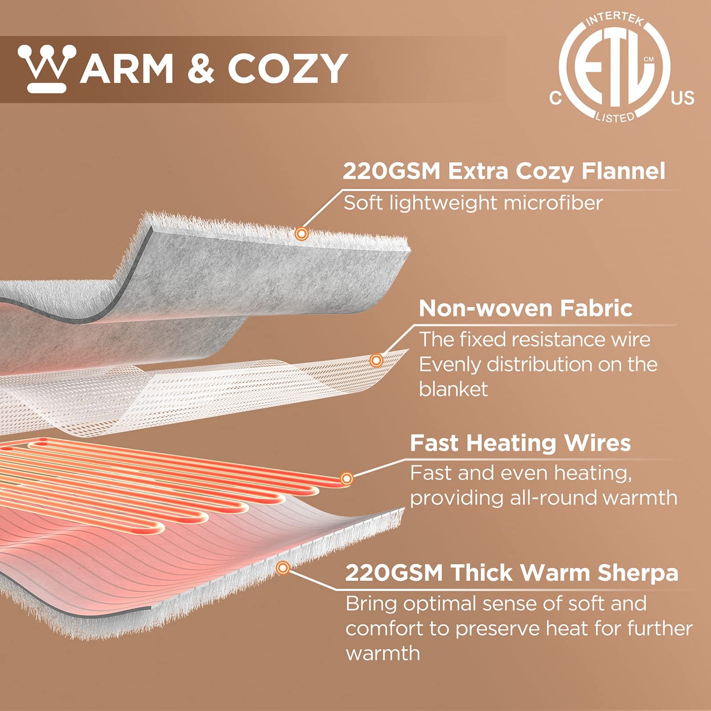 Westinghouse Heated Blanket Twin Size, Soft Flannel to Sherpa Electric Blanket with 10 Heating Levels, 1-12 Hours Auto Shut Off, Fast Heating, Machine Washable, 62x84 Inch, Beige