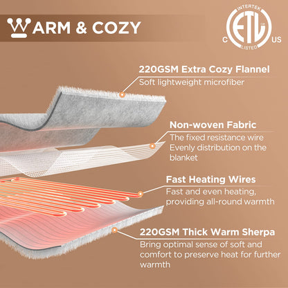 Westinghouse Heated Blanket Twin Size, Soft Flannel to Sherpa Electric Blanket with 10 Heating Levels, 1-12 Hours Auto Shut Off, Fast Heating, Machine Washable, 62x84 Inch, Beige